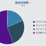 11月のワークアウト