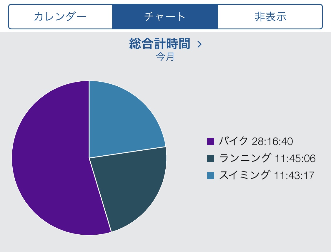 1月の時間割合