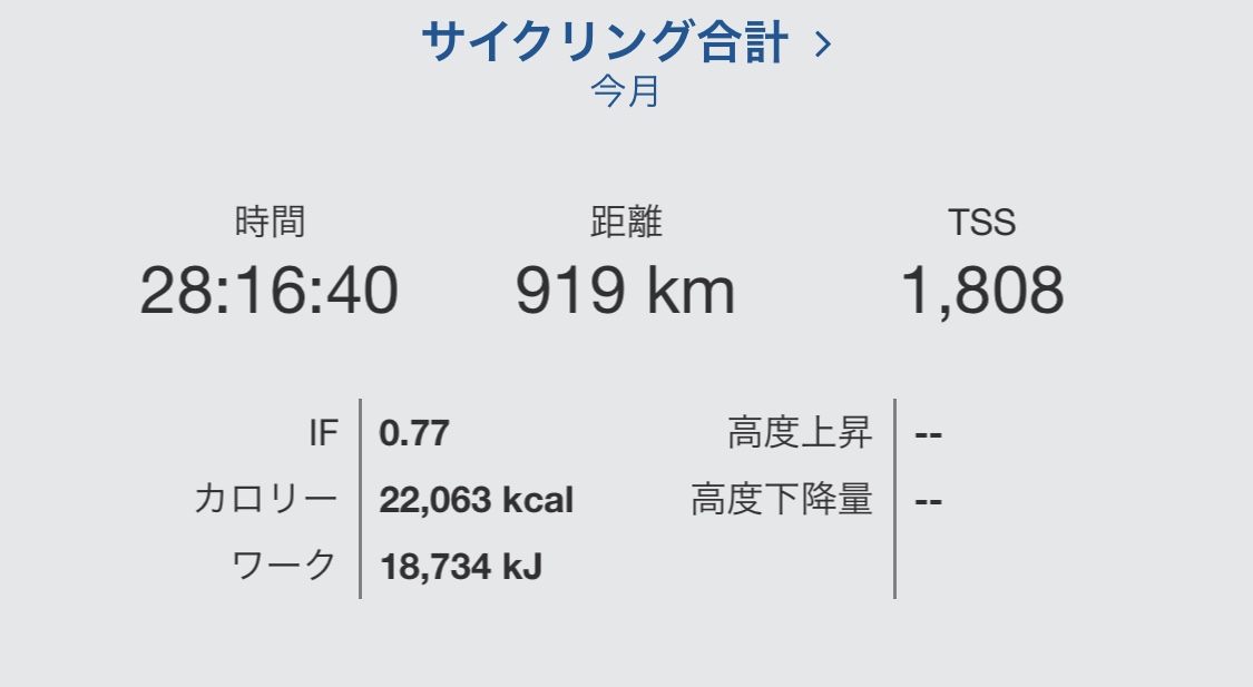 1月のバイク