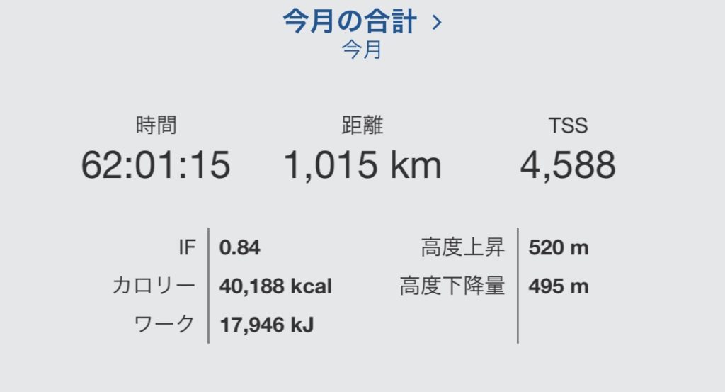 4月のワークアウト合計