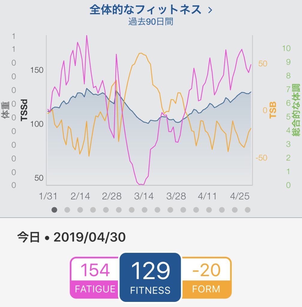 4月のCTL.TSB