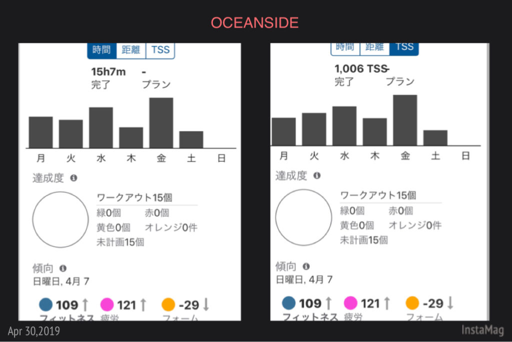 4月1週