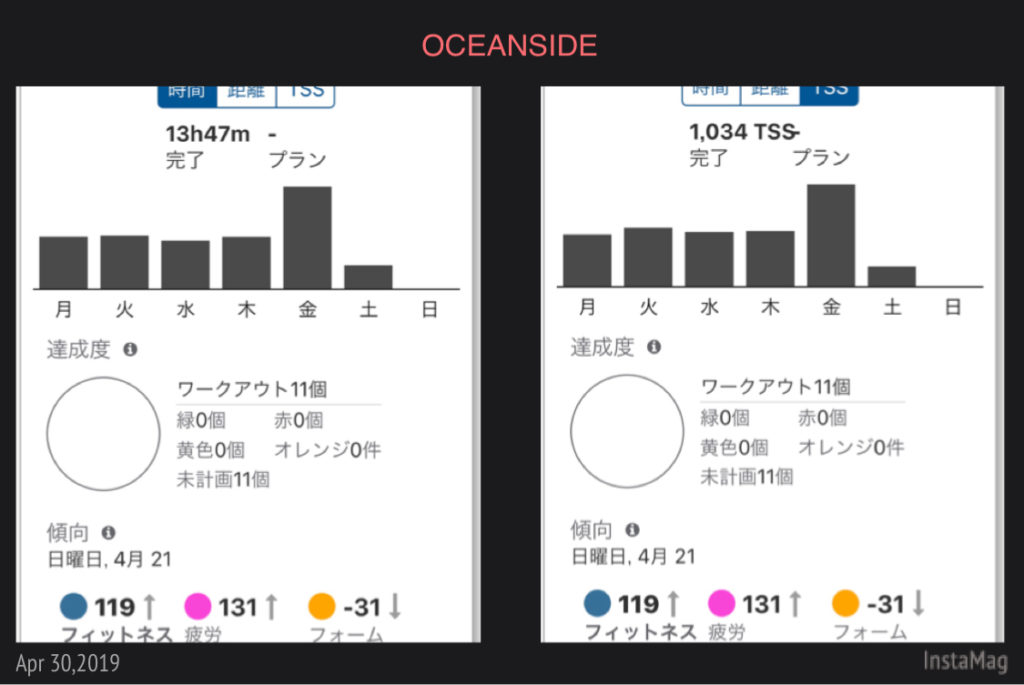 4月3週