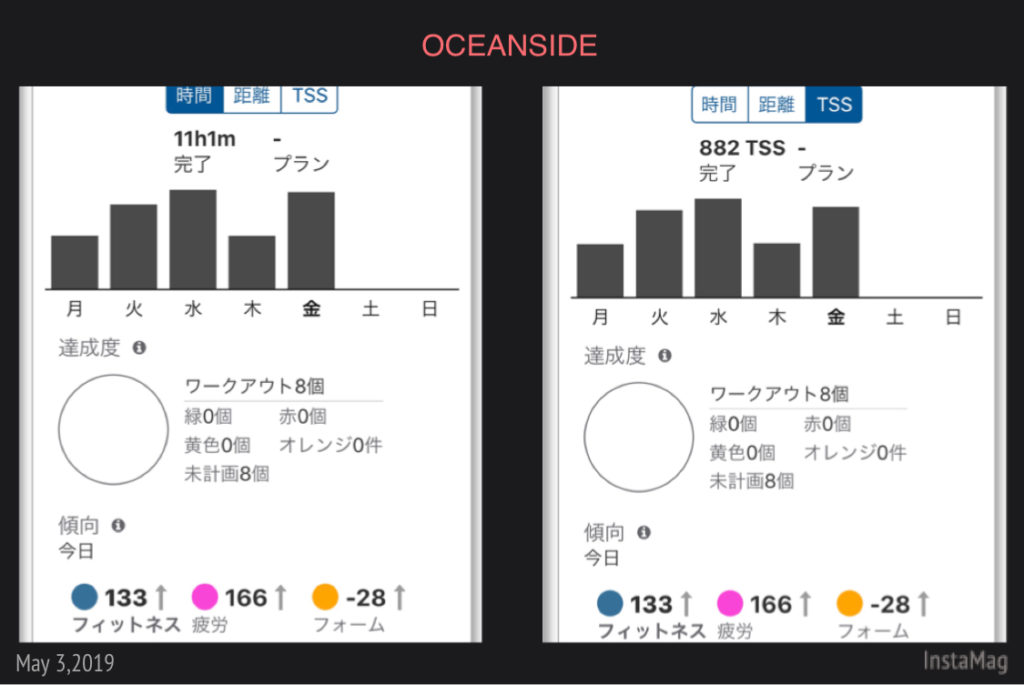 4月5週