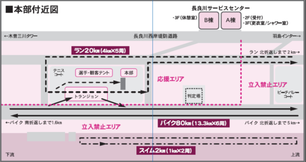 長良川ミドル　スイムコース概要