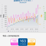 CTLとは？競技力というより『疲労のキャパシティ』と考えよう！