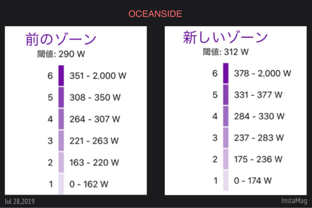 新しいパワーゾーン