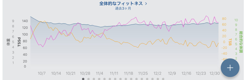 12月のCTL,TSB