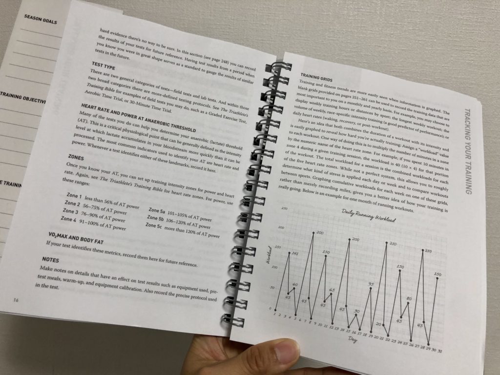 トライアスロン日誌、月間トレーニング