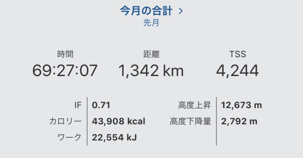 12月の合計