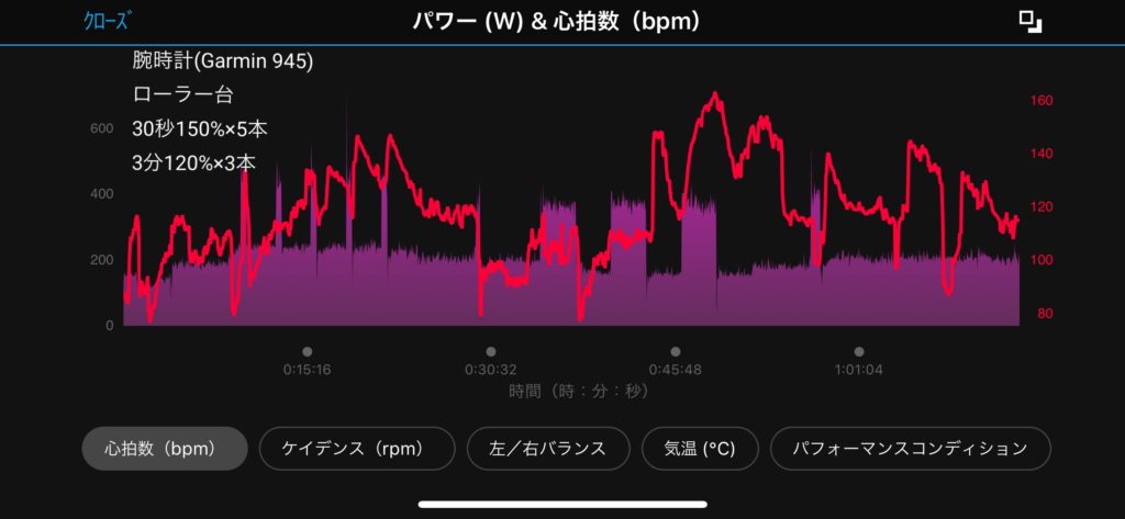 腕時計型心拍計でバイクを計測