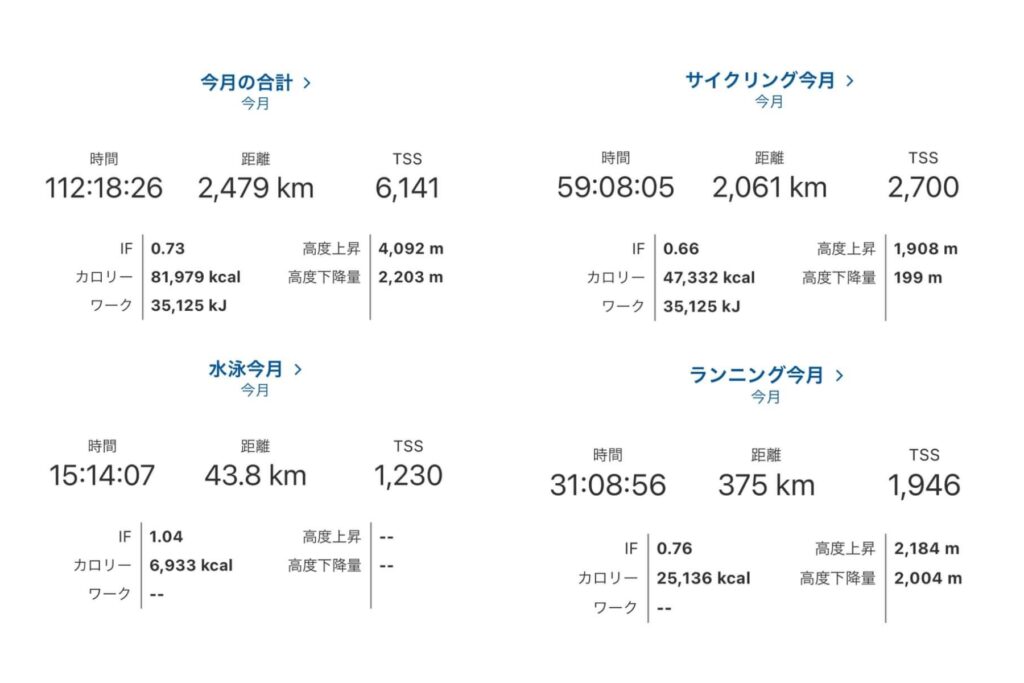 4月のトレーニング量