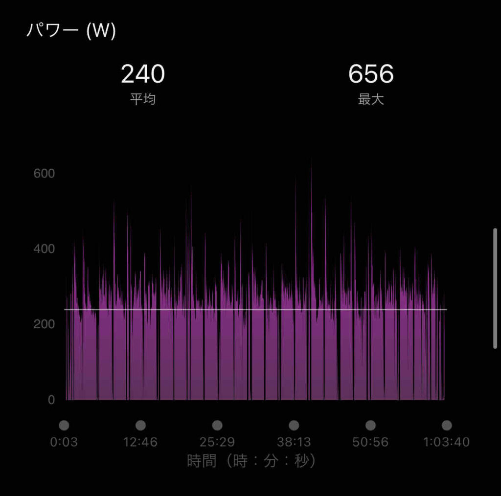 大井川トライアスロンのパワーデータ