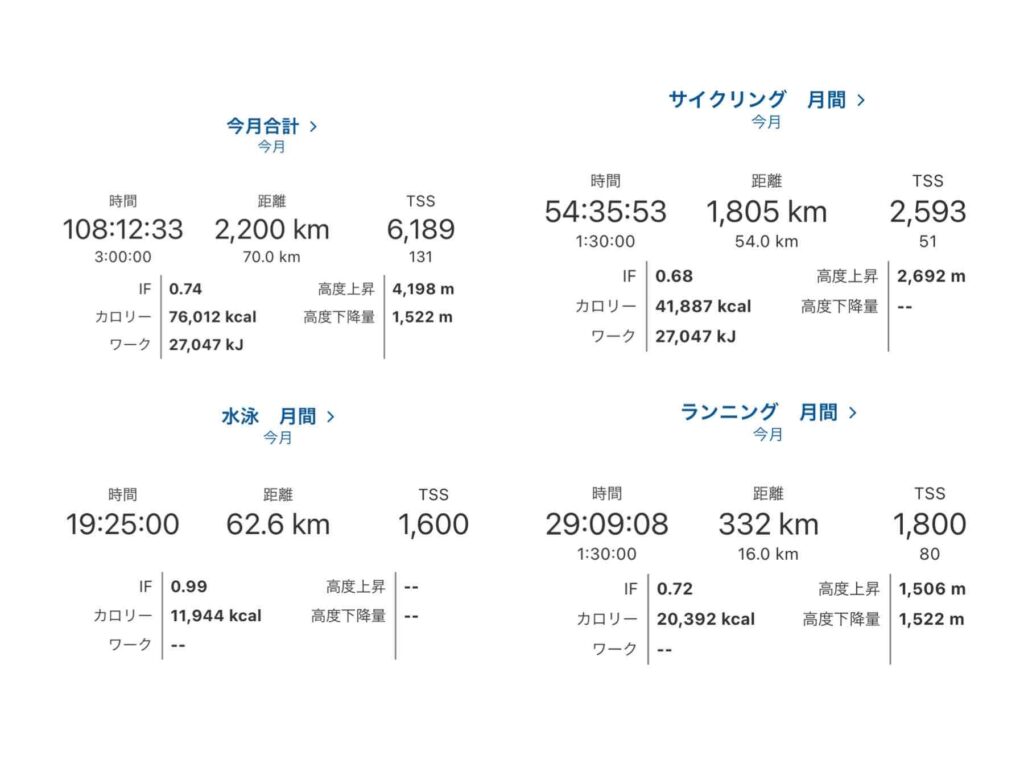 6月のトレーニング量