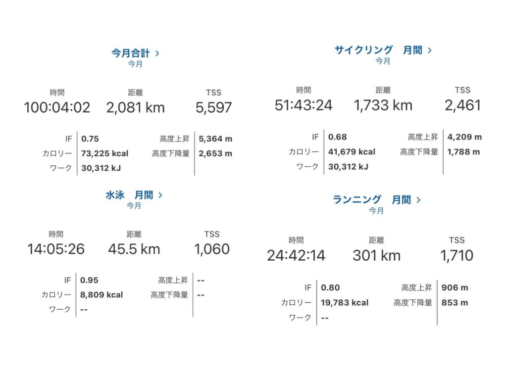 7月のトレーニング量