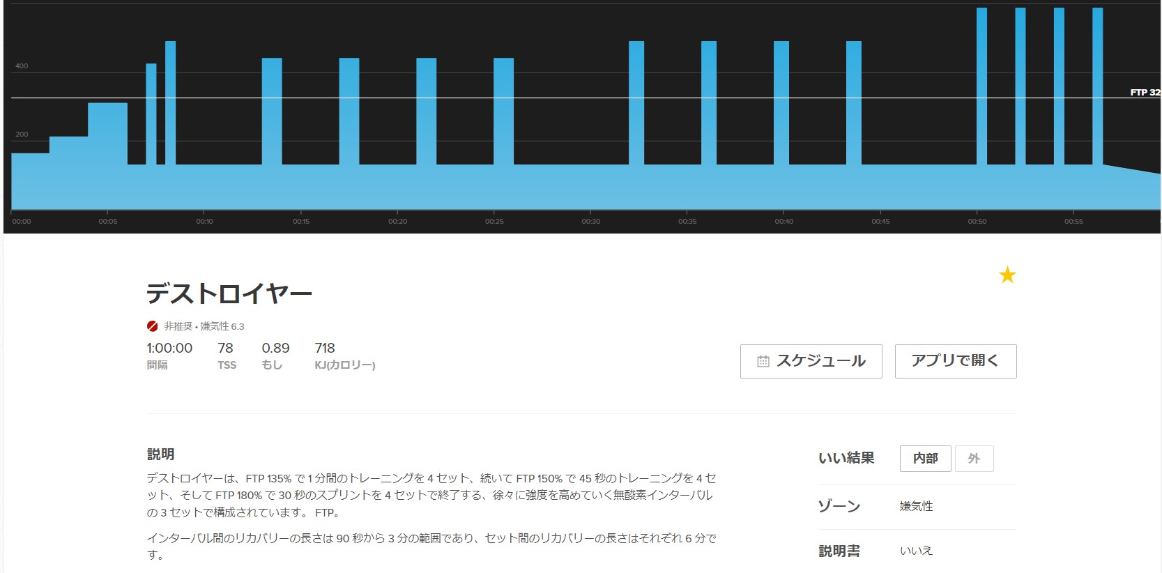 Anearobicメニュー　The destroyer